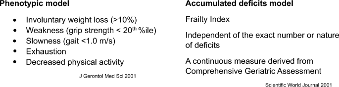 Efficacy and Safety of Mirabegron in Frail Older Adults with Overactive Bladder