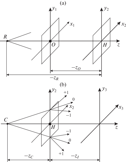 Magnification of Reconstructed Images Based on Geometric-Optical Model of Digital Holographic Imaging