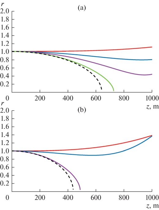 Propagation Regimes of Millimeter Laser Beams in a Kerr-nonlinear Turbulent Medium
