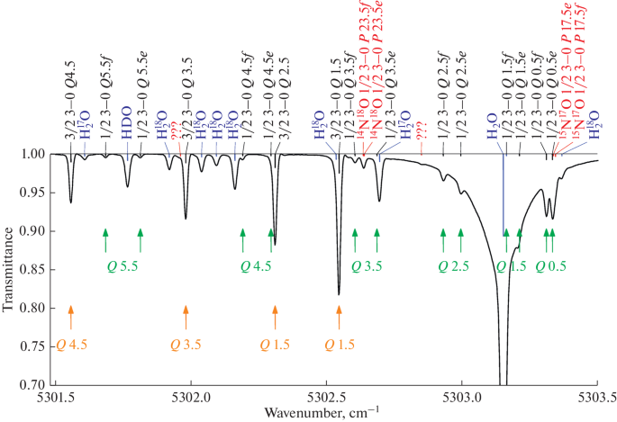 New Spectroscopic Data for NO Isotopologue in 1.86 μm Region. Dunham Type Constants