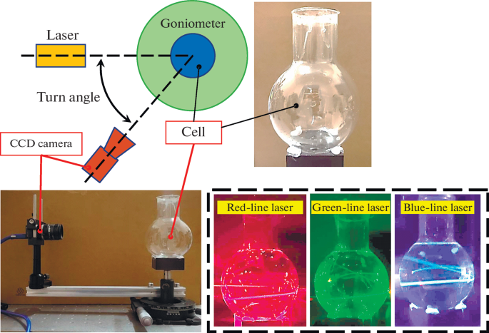 Experimental Search for Optimal Laser Radiation Wavelength for Black Sea Water Sounding