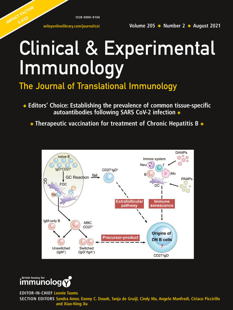Toward PET imaging of the dynamic phenotypes of microglia