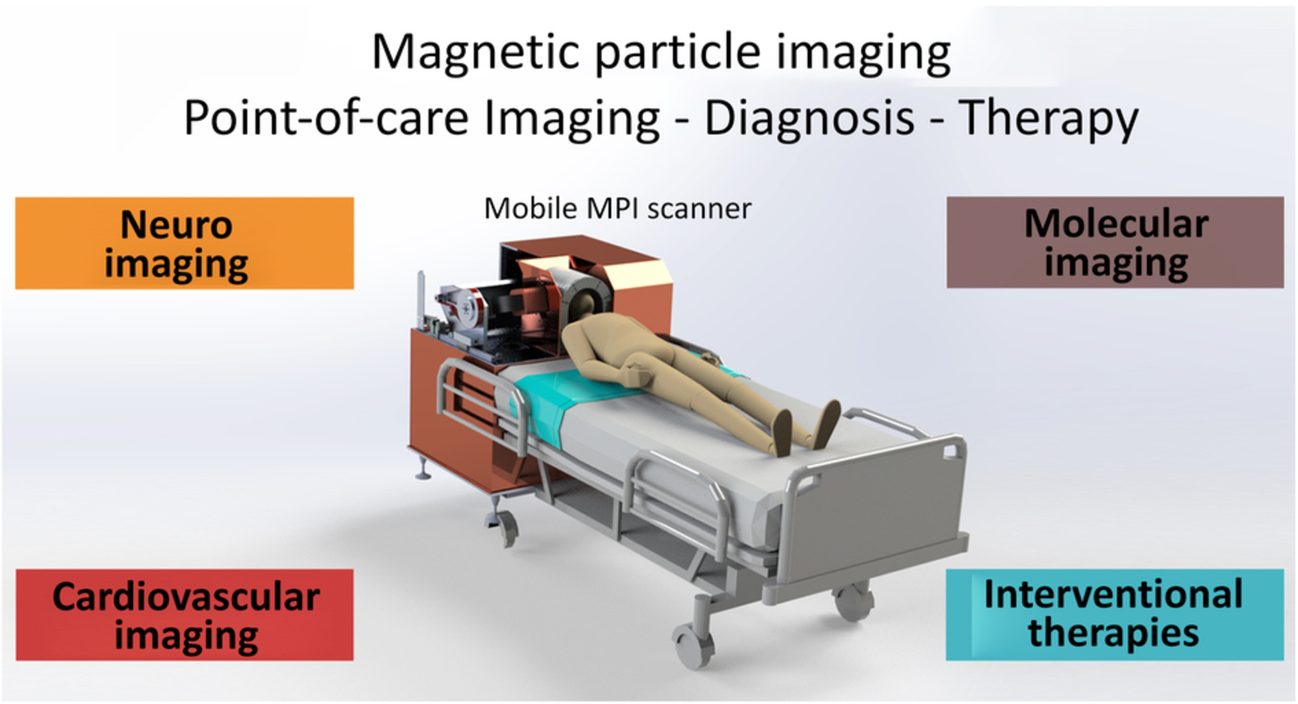 Magnetic particle imaging for assessment of cerebral perfusion and ischemia