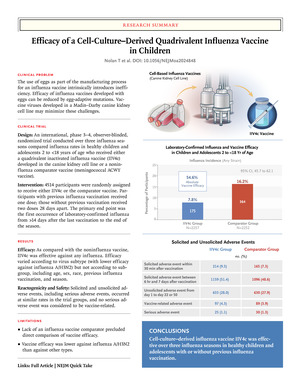Efficacy of a Cell-Culture–Derived Quadrivalent Influenza Vaccine in Children