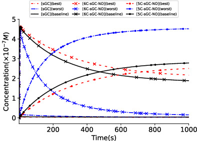 ParaCopasi: A package for parallel biochemical simulation and analysis