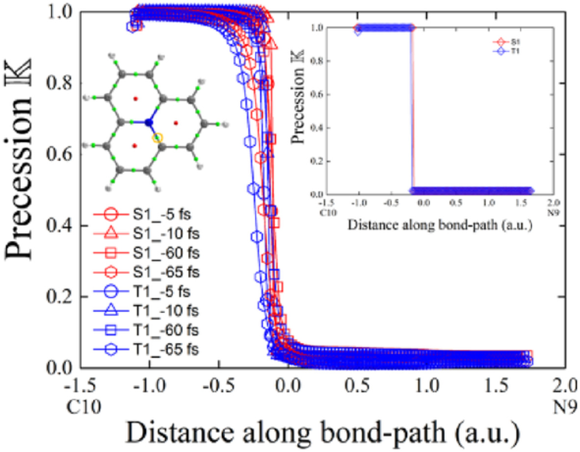 Next generation quantum theory of atoms in molecules for the design of emitters exhibiting thermally activated delayed fluorescence with laser irradiation