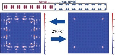 Tunable and Reconfigurable Higher‐Order Topological Insulators in Photonic Crystals with Phase Change Materials