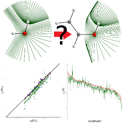 Toward universal substituent constants: Transferability of group descriptors from the quantum theory of atoms in molecules