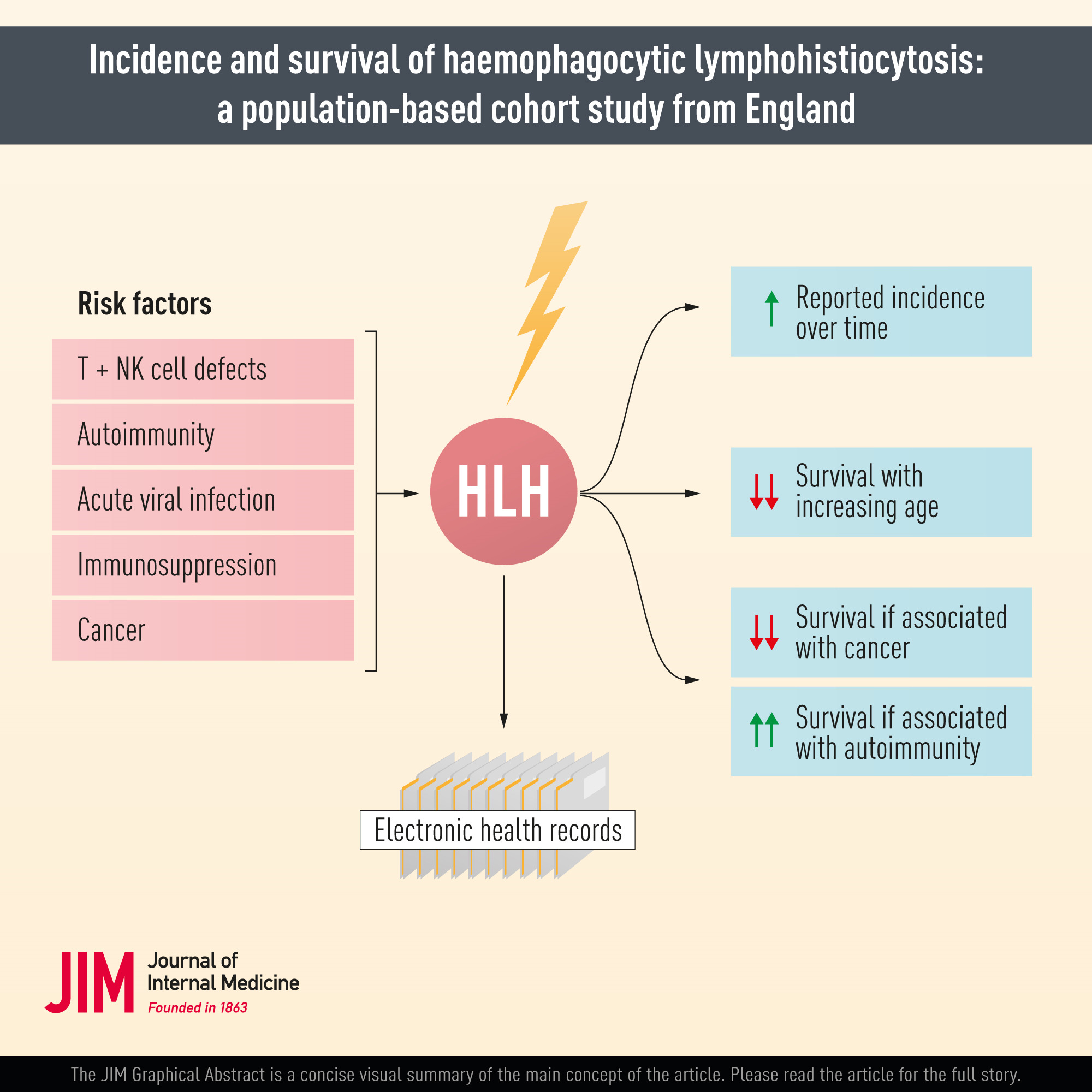 Incidence and survival of haemophagocytic lymphohistiocytosis: A population‐based cohort study from England