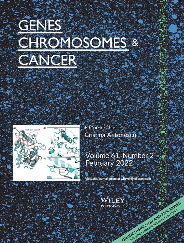 Fusion‐Positive Salivary Gland Carcinomas