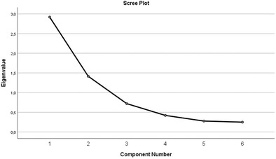 Translation and validation of the Amsterdam preoperative anxiety and information scale (APAIS) in Serbia