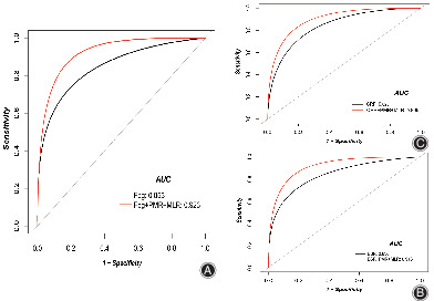 The Potential Value of Monocyte to Lymphocyte Ratio, Platelet to Mean Platelet Volume Ratio in the Diagnosis of Periprosthetic Joint Infections