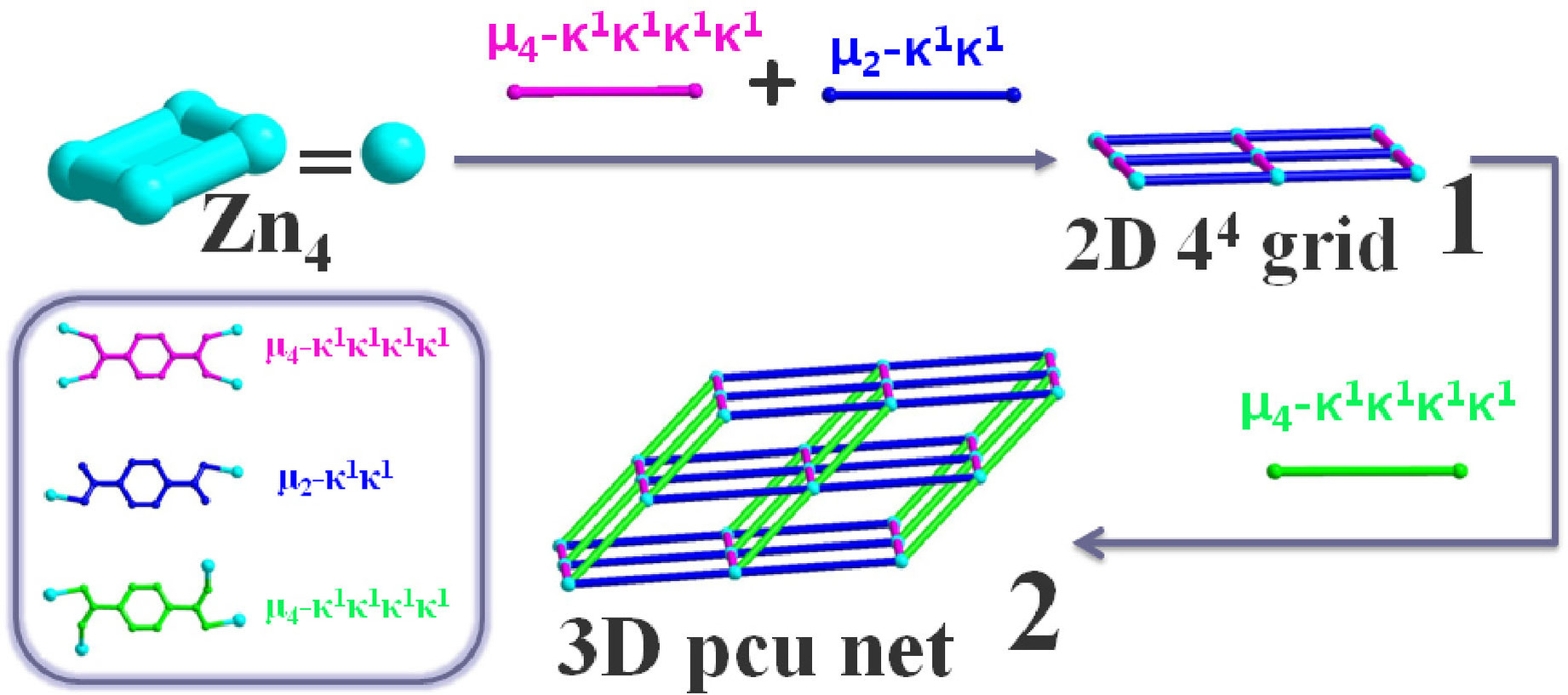 Tuning topological networks in MOFs by secondary‐building‐unit connection: syntheses, structures and luminescent properties of two Zn4‐cluster coordination polymers