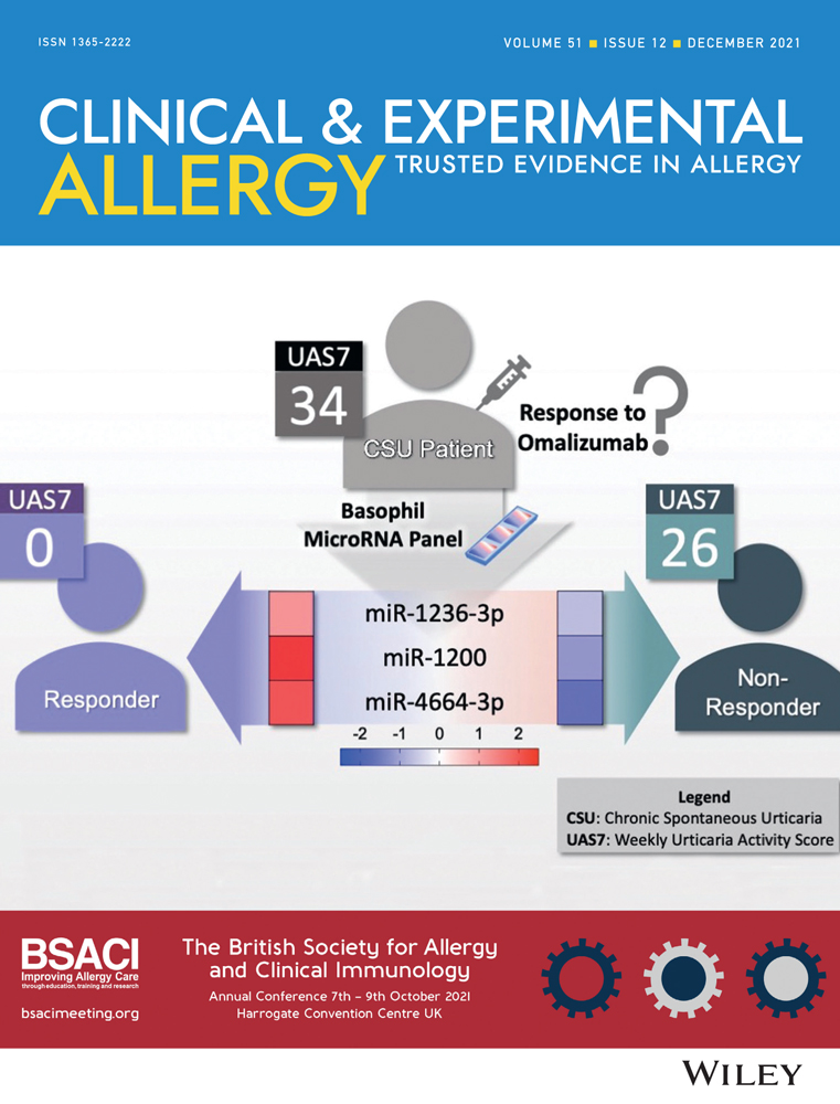 Cat allergen exposure in a naturalistic exposure chamber: a prospective observational study in cat‐allergic subjects