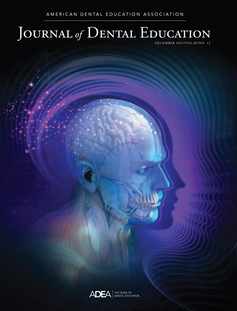 Dental education practices during COVID‐19: A scoping review