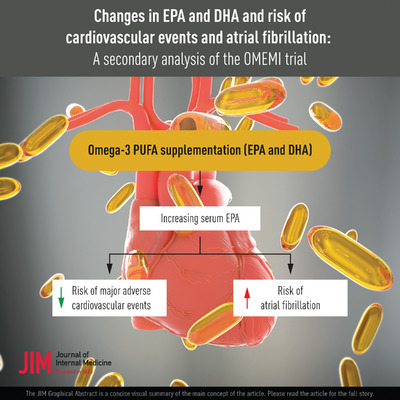 Changes in eicosapentaenoic acid and docosahexaenoic acid and risk of cardiovascular events and atrial fibrillation: A secondary analysis of the OMEMI trial