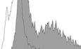 Neutrophils discriminate live from dead bacteria by integrating signals initiated by Fprs and TLRs