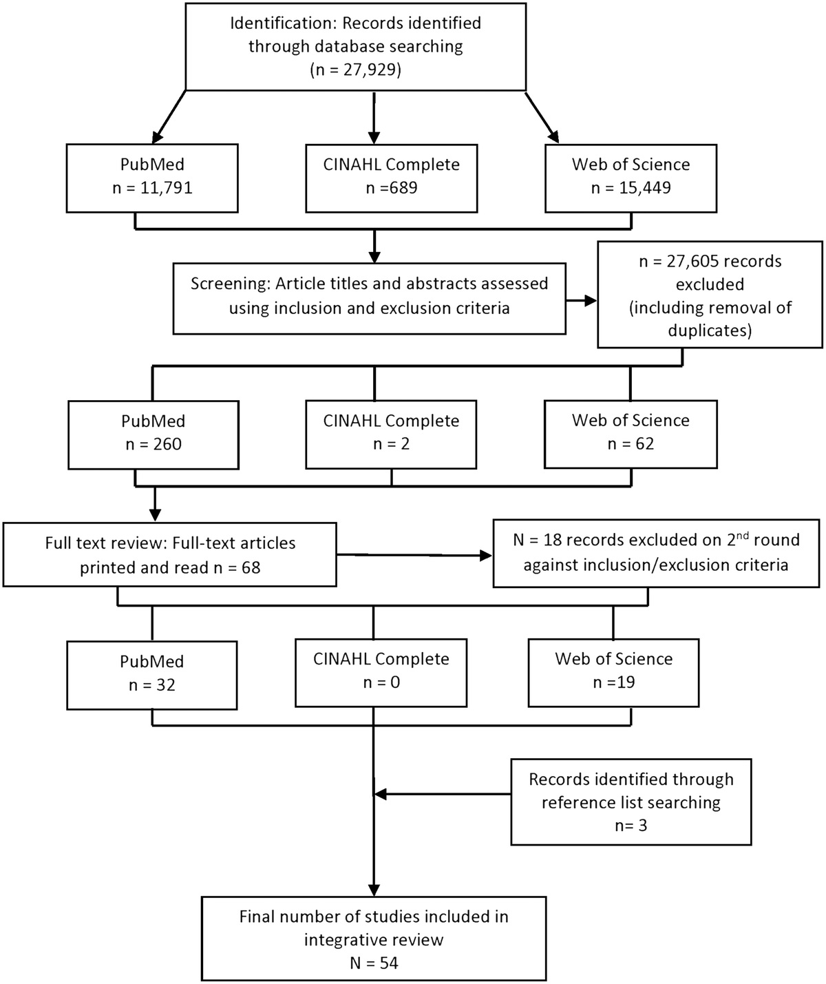 Post-COVID-19 Syndrome