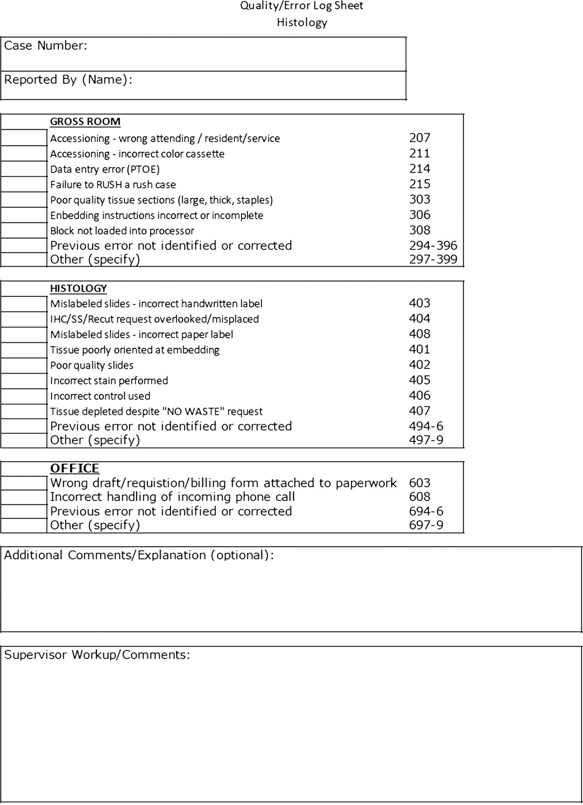The Value and Challenges of Internal Error Tracking in Anatomic Pathology Quality Management
