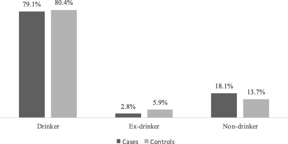 Yerbamate Tea Consumption: A Protective Factor in Parkinson Disease