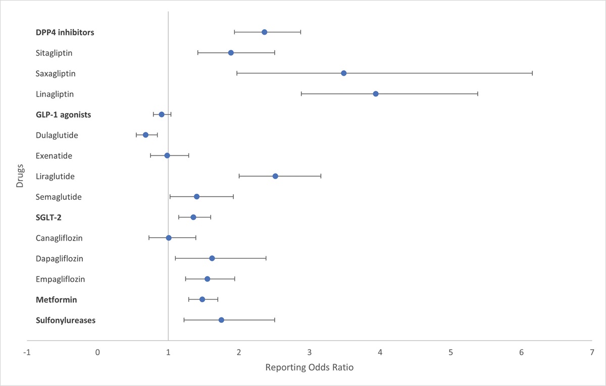 Can glucagon-like peptide-1 receptor agonists and dipeptidyl peptidase-4 inhibitors help in mitigating the risk of atrial fibrillation in patients with diabetes?