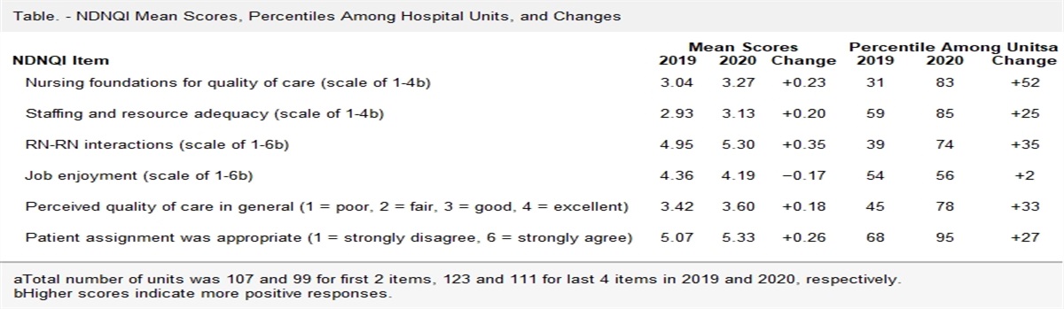 Effects of Implementing an Acuity Tool on a Psychiatric Intensive Care Unit