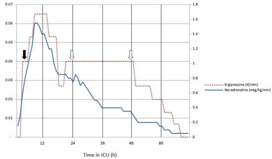 Infectious Disease Reports, Vol. 14, Pages 635-640: A Patient with Severe Leptospirosis Treated with Cytokine Removal and High-Dose Corticosteroids