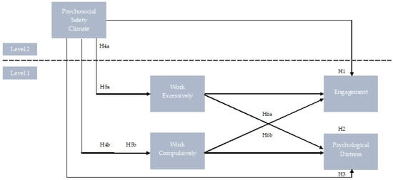 Safety, Vol. 8, Pages 62: The Effect of Psychosocial Safety Climate on Engagement and Psychological Distress: A Multilevel Study on the Healthcare Sector