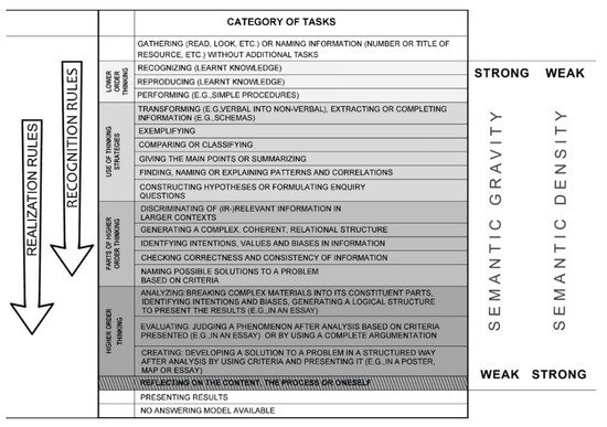 EJIHPE, Vol. 12, Pages 1516-1517: Correction: Krause et al. Higher Order Thinking by Setting and Debriefing Tasks in Dutch Geography Lessons. Eur. J. Investig. Health Psychol. Educ. 2022, 12, 11–27