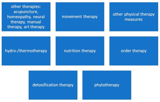 Diseases, Vol. 10, Pages 97: A Multimodal Approach in the Treatment of Persistent Post-COVID