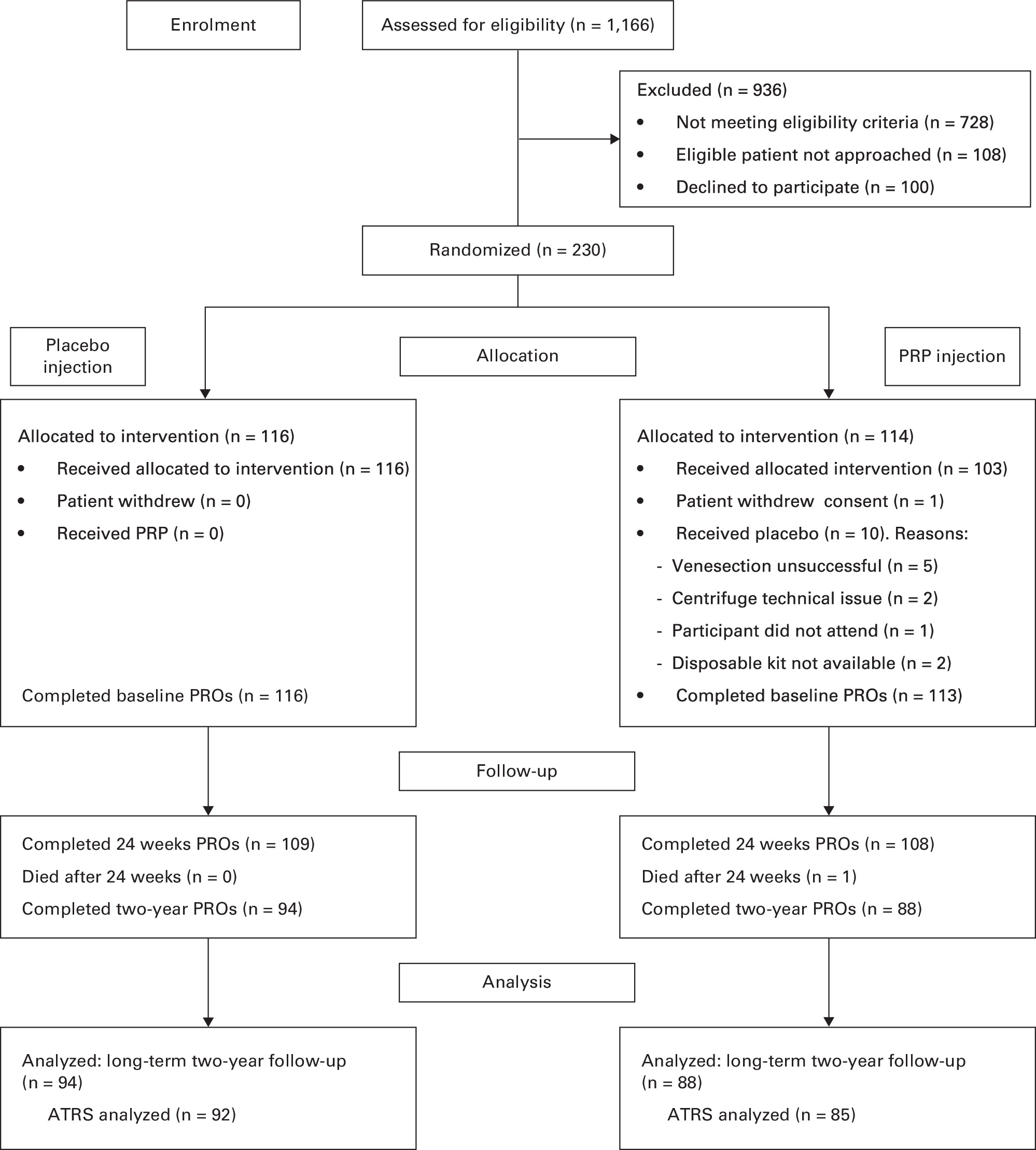 Platelet-rich plasma injection for acute Achilles tendon rupture
