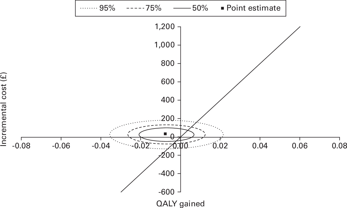 Cost-utility analysis of surgical fixation with Kirschner wire versus casting after fracture of the distal radius