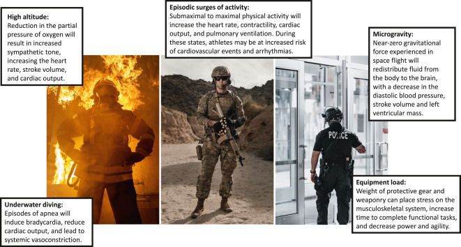 The Tactical Athlete