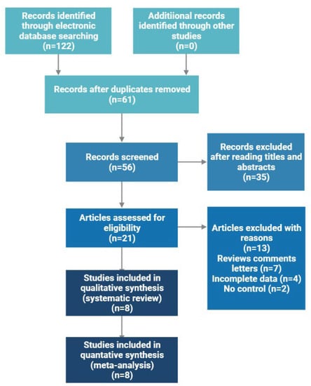 ncRNA, Vol. 8, Pages 78: Polymorphism rs2383207 of CDKN2B-AS and Susceptibility to Atherosclerosis: A Mini Review