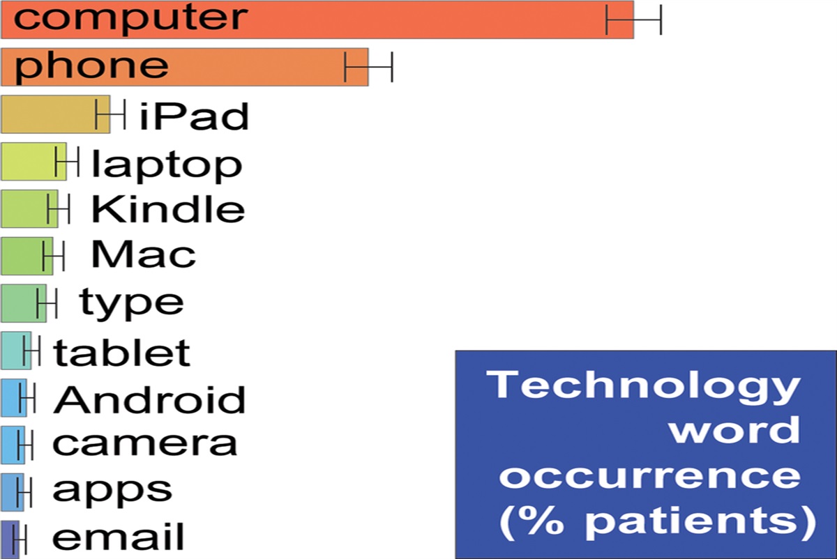 Longitudinal Trends in Case Histories and Rehabilitative Device Assessments at Low Vision Examinations