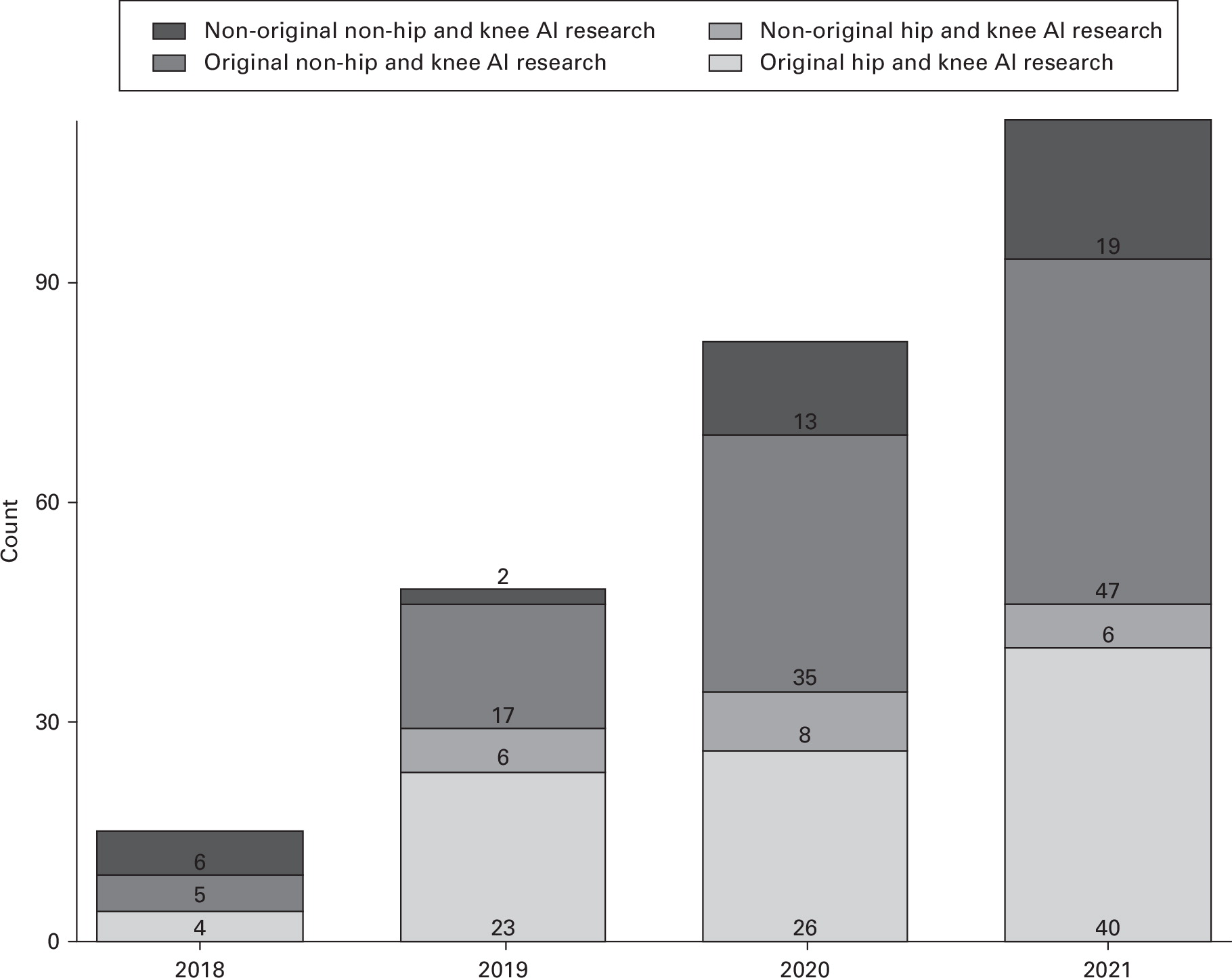 Concerns surrounding application of artificial intelligence in hip and knee arthroplasty
