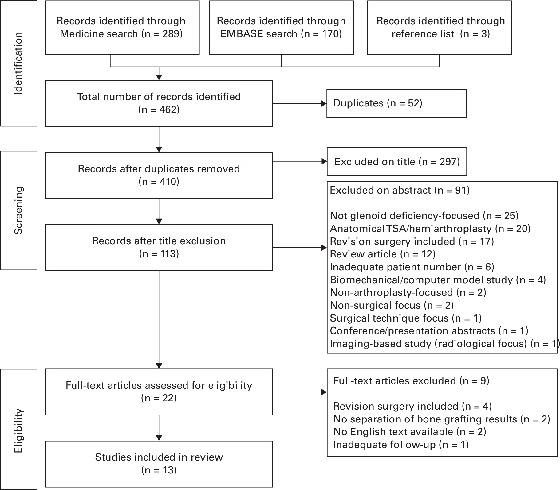 Management of glenoid bone loss in primary reverse shoulder arthroplasty