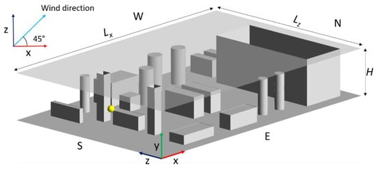 Safety, Vol. 8, Pages 80: Wind Impact Assessment of a Sour Gas Release in an Offshore Platform