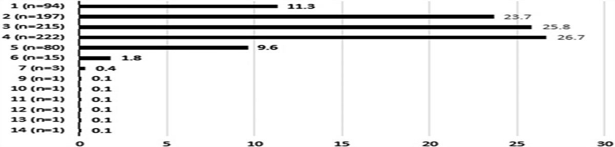 Factors Associated With Leaving Against Medical Advice From Inpatient Substance Use Detoxification Treatment