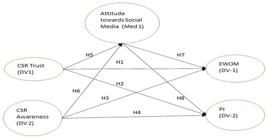 Behavioral Sciences, Vol. 12, Pages 518: Antecedents and Consequences of Banking Customers’ Behavior towards Social Media: Evidence from an Emerging Economy