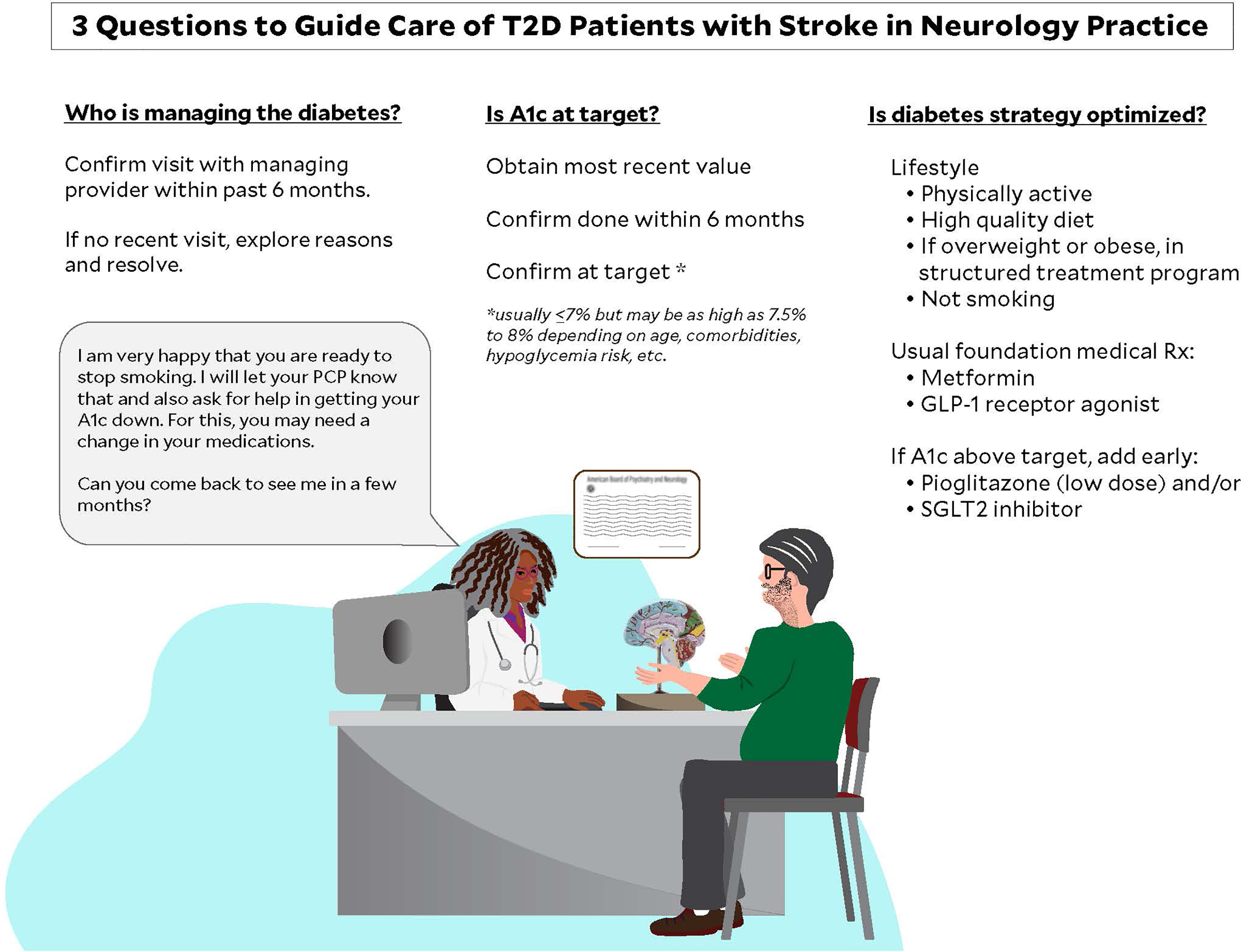 Caring for Patients With Diabetes in Stroke Neurology