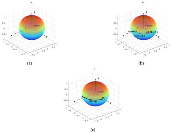 Biomimetics, Vol. 7, Pages 241: An Improved Chimp-Inspired Optimization Algorithm for Large-Scale Spherical Vehicle Routing Problem with Time Windows