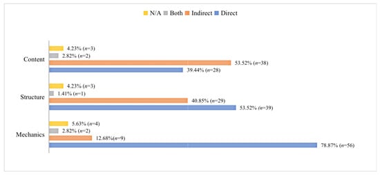 Behavioral Sciences, Vol. 13, Pages 13: Medical School Students’ Preferences for and Perceptions of Teacher Written Corrective Feedback on English as a Second Language Academic Writing: An Intrinsic Case Study