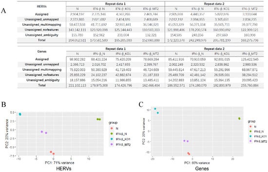 Viruses, Vol. 15, Pages 60: Endogenous Retrovirus Elements Are Co-Expressed with IFN Stimulation Genes in the JAK–STAT Pathway