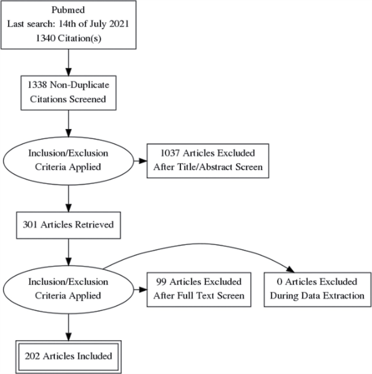 Emotional dysregulation, alexithymia and neuroticism: a systematic review on the genetic basis of a subset of psychological traits