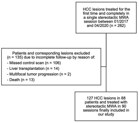 Tomography, Vol. 9, Pages 50-59: Stereotactic Microwave Ablation of Hepatocellular Carcinoma: The Impact of Tumor Size and Minimal Ablative Margin on Therapeutic Success