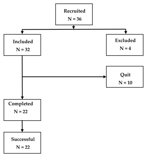 Audiology Research, Vol. 13, Pages 23-31: Comparison of Tinnitus Handicap Inventory and Tinnitus Functional Index as Treatment Outcomes