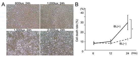 Antioxidants, Vol. 12, Pages 45: Dimethyl Fumarate Protects Retinal Pigment Epithelium from Blue Light-Induced Oxidative Damage via the Nrf2 Pathway
