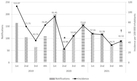 JCM, Vol. 12, Pages 194: Detection and Prevention of Medication Errors by the Network of Sentinel Pharmacies in a Southern European Region