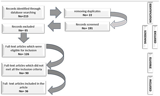 Clinics and Practice, Vol. 13, Pages 14-21: Advantages and Limitations in the Evaluation of the Neurological and Functional Deficit in Patients with Spinal Cord Injuries